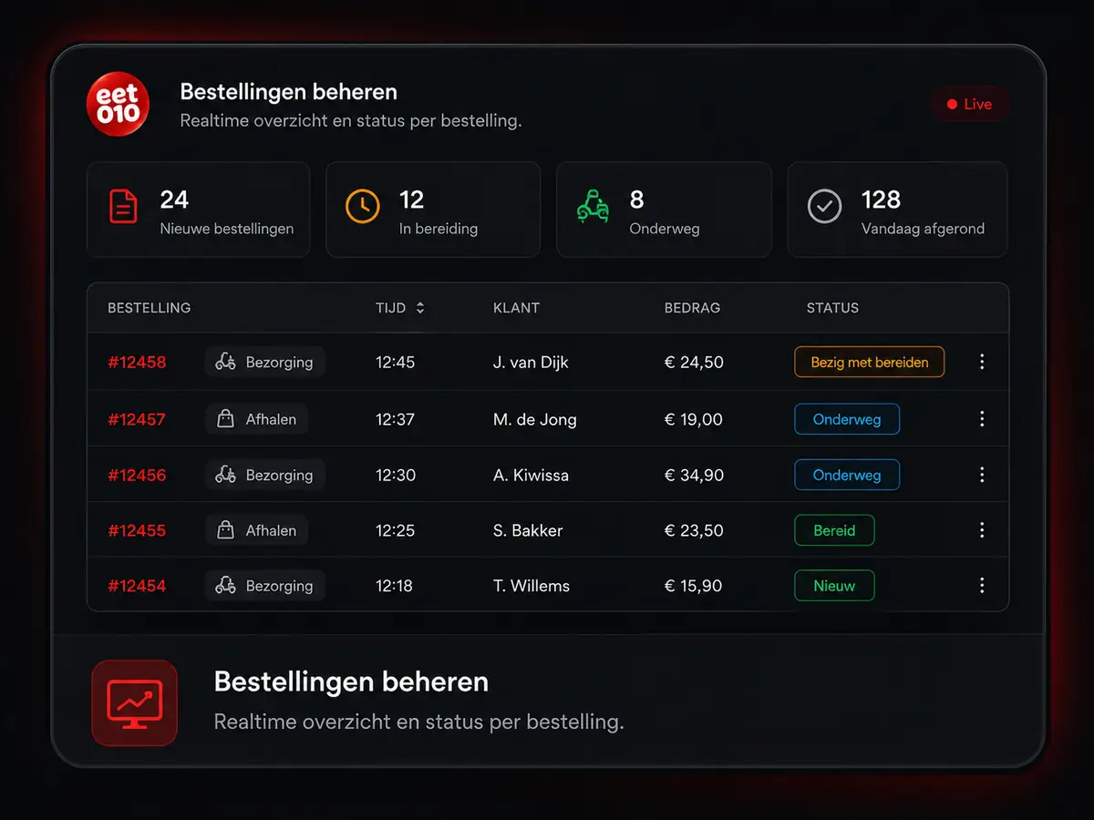 Bestellingen beheren in het eet010 dashboard