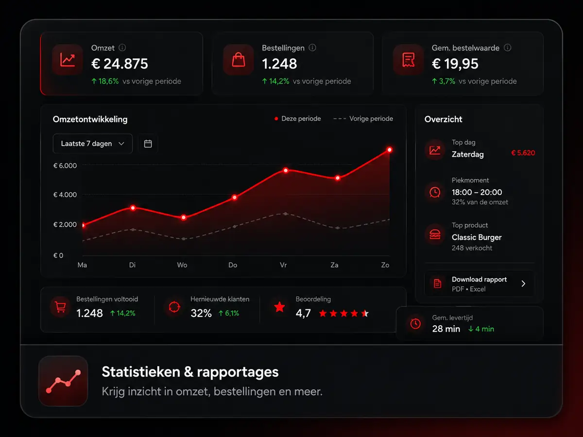 Statistieken en rapportages in het eet010 dashboard