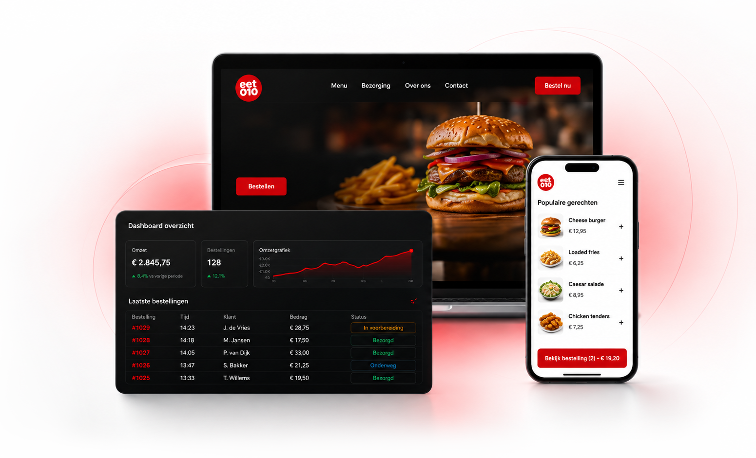 eet010 platform overzicht